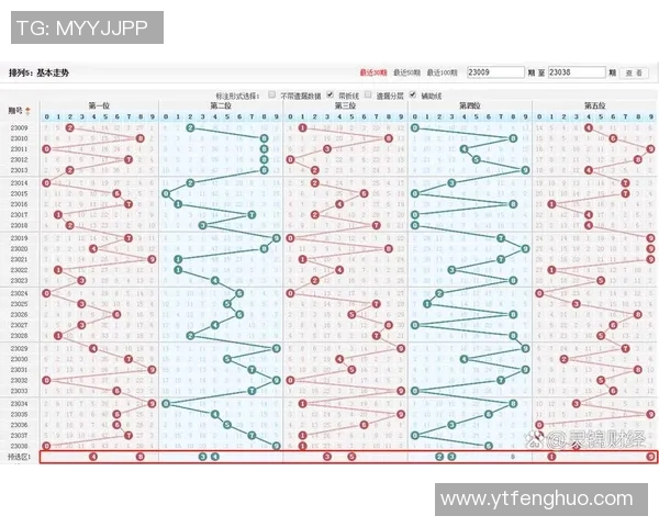 体彩排列五走势图综合版深度解析与投注技巧分享助你赢得大奖 体彩排列五走势图综合版深度解析与投注技巧分享助你赢得大奖