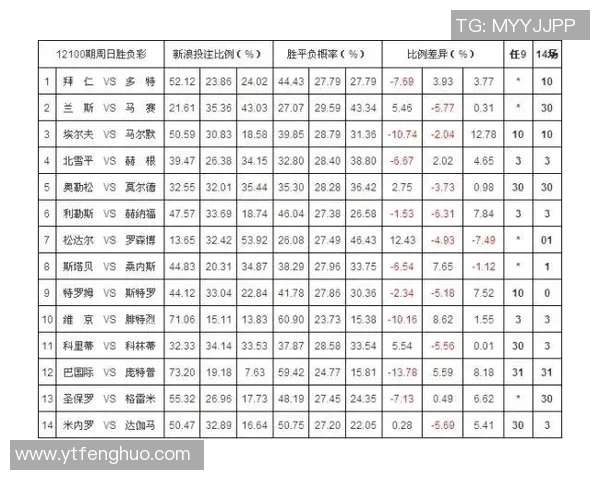 欧赔233解析：揭示足球博彩中的赔率秘密与投注技巧
