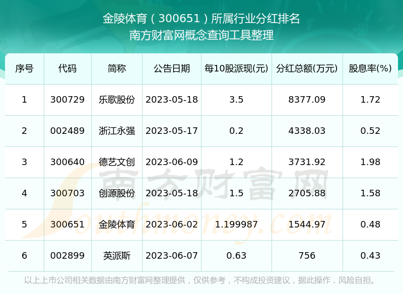 电竞竞猜登录金陵体育股票历年分红多少（202537）(图3)