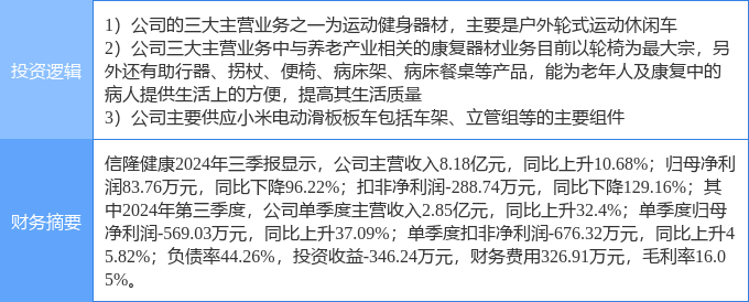 3月6日信隆健康涨电竞竞猜app停分析：体育产业养老产业小米概念股概念热股(图2)