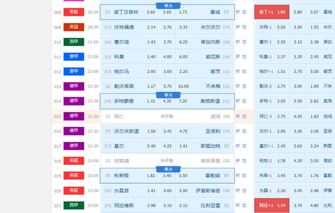 电竞竞猜平台周六竞彩2串1精彩推荐：森林VS曼城等赛事(图7)