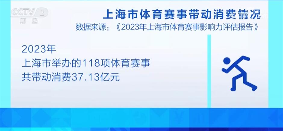 “赛事经济”点燃健身热潮电竞竞猜登录 体育场馆逐渐成为推动经济增长新动力(图5)