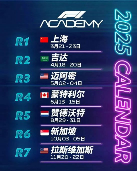 电竞竞猜入口F1中国大奖赛下周重磅开赛 带你看懂F1学院赛事(图7)