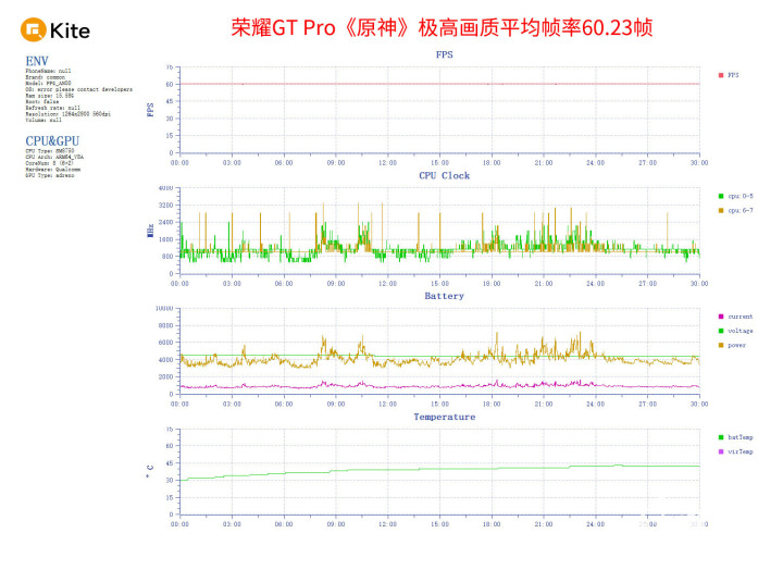 电竞竞猜平台荣耀GT Pro评测 电竞性能游戏帧率稳如泰山(图5)