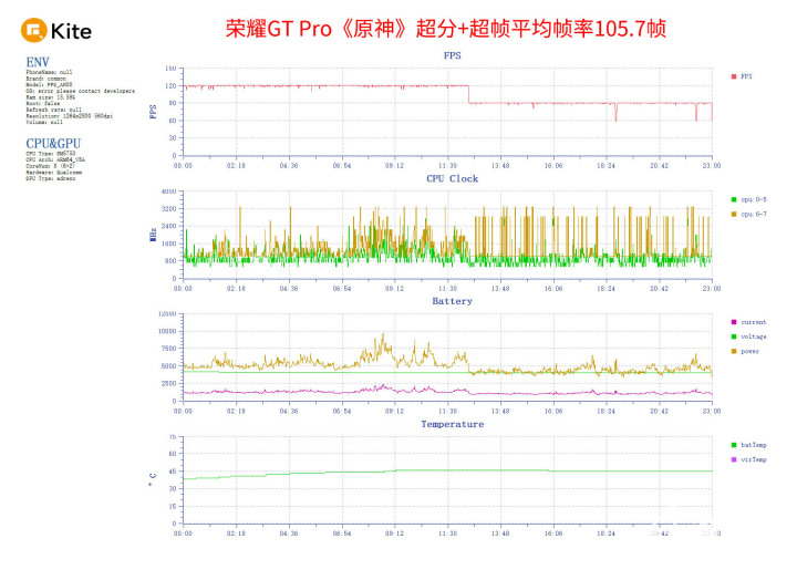 电竞竞猜平台荣耀GT Pro评测 电竞性能游戏帧率稳如泰山(图8)