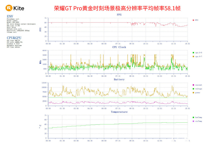 电竞竞猜平台荣耀GT Pro评测 电竞性能游戏帧率稳如泰山(图12)