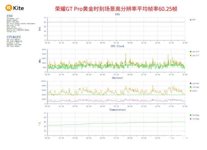电竞竞猜平台荣耀GT Pro评测 电竞性能游戏帧率稳如泰山(图10)