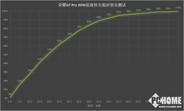 电竞竞猜平台荣耀GT Pro评测 电竞性能游戏帧率稳如泰山(图14)
