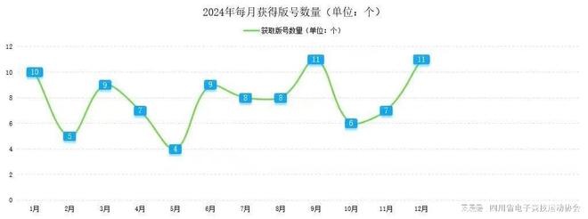 2024四川省电子竞技产业电竞竞猜注册报告(图6)