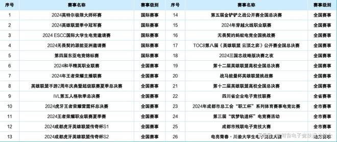 2024四川省电子竞技产业电竞竞猜注册报告(图11)