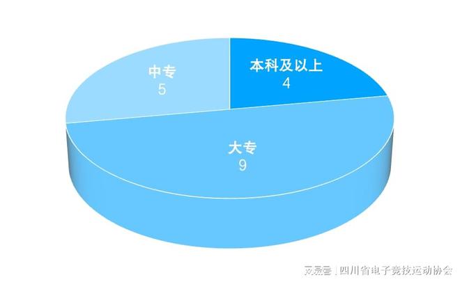 2024四川省电子竞技产业电竞竞猜注册报告(图13)