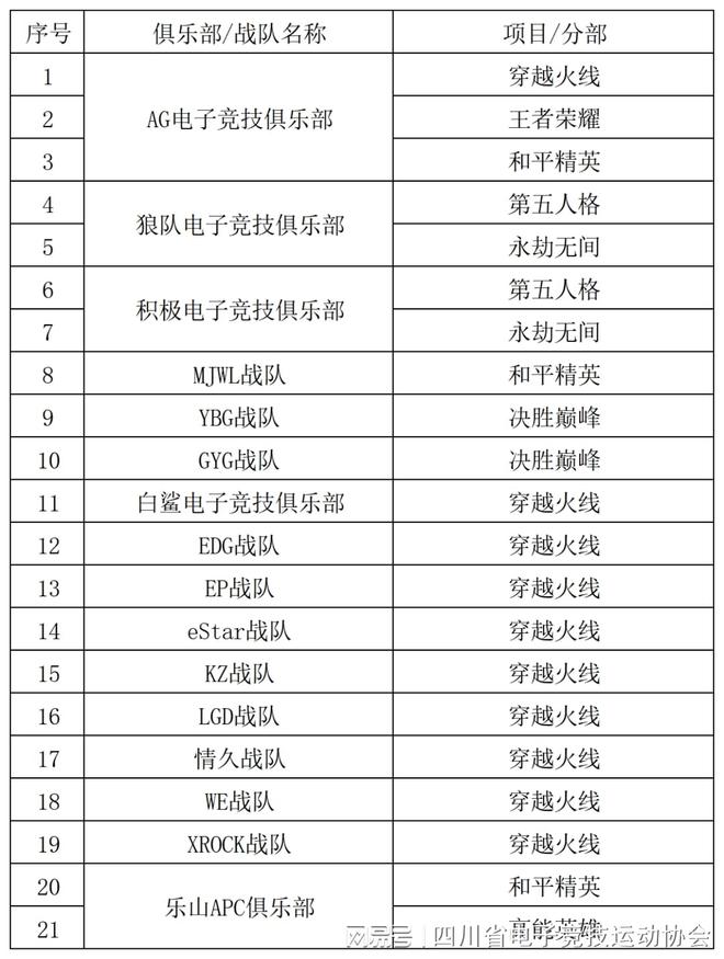 2024四川省电子竞技产业电竞竞猜注册报告(图12)