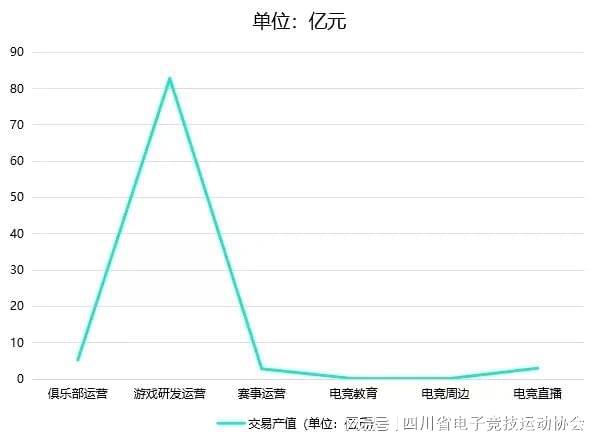 2024四川省电子竞技产业电竞竞猜注册报告(图2)