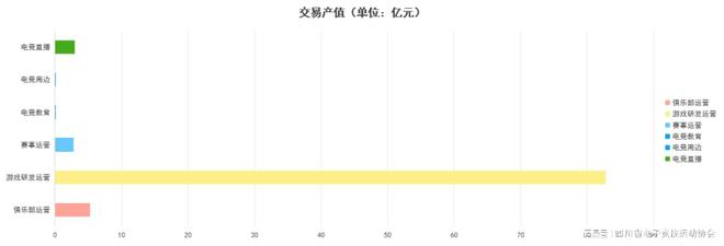2024四川省电子竞技产业电竞竞猜注册报告(图1)