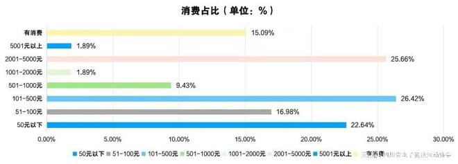2024四川省电子竞技产业电竞竞猜注册报告(图9)