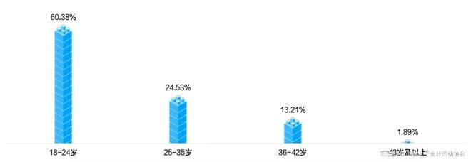 2024四川省电子竞技产业电竞竞猜注册报告(图8)