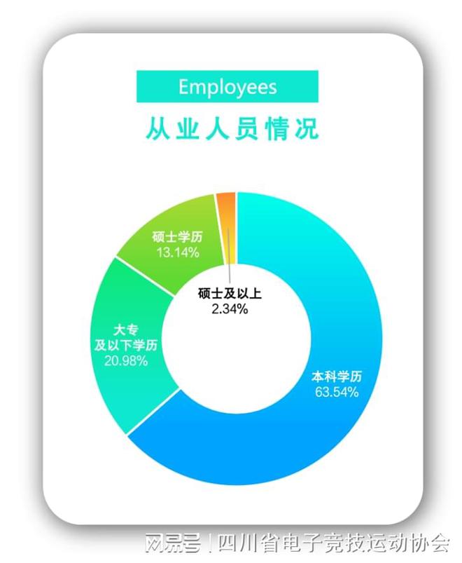 2024四川省电子竞技产业电竞竞猜注册报告(图10)
