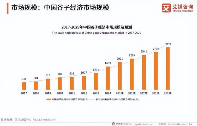 电竞牵手漫展打通线上线下电竞竞猜app商业化的新尝试(图8)