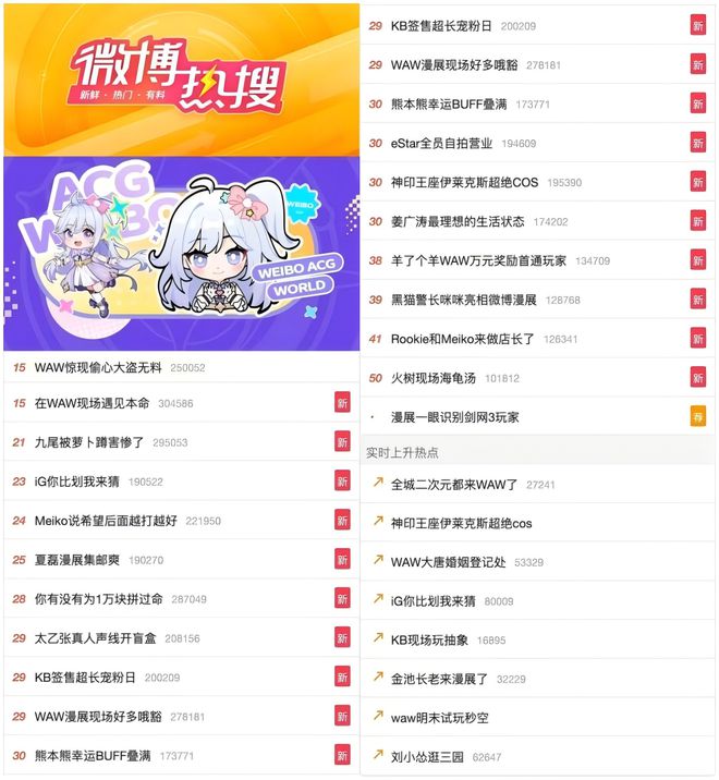 电竞牵手漫展打通线上线下电竞竞猜app商业化的新尝试(图9)