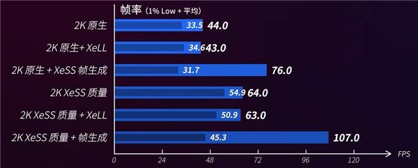 520电竞房升级指南：蓝戟Arc B570＋高刷屏打造双人电竞房竞猜(图7)